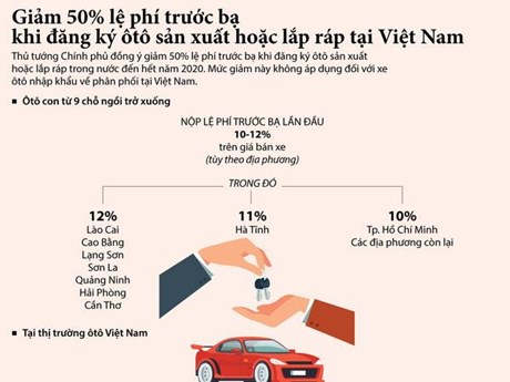 GIẢM 50% PHÍ TRƯỚC BẠ VÀ NHỮNG THÔNG TIN CẦN HIỂU RÕ